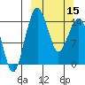 Protection Point tide chart for Friday, March 15, 2024
