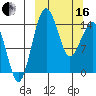 Protection Point tide chart for Saturday, March 16, 2024