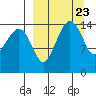 Protection Point tide chart for Saturday, March 23, 2024
