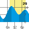 Protection Point tide chart for Friday, March 29, 2024