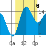 Protection Point tide chart for Wednesday, March 6, 2024