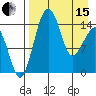 Protection Point tide chart for Monday, April 15, 2024