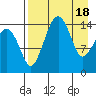 Protection Point tide chart for Thursday, April 18, 2024