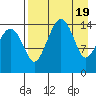 Protection Point tide chart for Friday, April 19, 2024