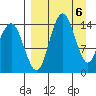 Protection Point tide chart for Saturday, April 6, 2024