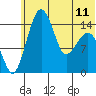 Protection Point tide chart for Tuesday, June 11, 2024