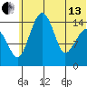 Protection Point tide chart for Thursday, June 13, 2024