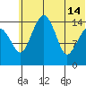 Protection Point tide chart for Friday, June 14, 2024