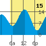 Protection Point tide chart for Saturday, June 15, 2024