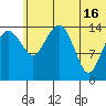 Protection Point tide chart for Sunday, June 16, 2024
