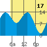 Protection Point tide chart for Monday, June 17, 2024