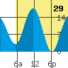 Protection Point tide chart for Saturday, June 29, 2024
