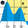 Protection Point tide chart for Thursday, June 6, 2024