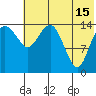 Protection Point tide chart for Monday, July 15, 2024