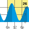 Protection Point tide chart for Friday, July 26, 2024