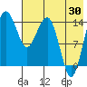 Protection Point tide chart for Tuesday, July 30, 2024