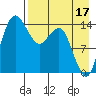 Protection Point tide chart for Saturday, August 17, 2024