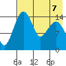Protection Point tide chart for Wednesday, August 7, 2024