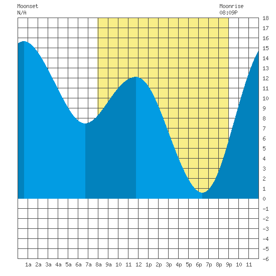 Protection Point tide chart for Thursday, September 12, 2024