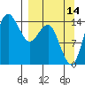 Protection Point tide chart for Saturday, September 14, 2024