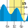 Protection Point tide chart for Sunday, September 15, 2024