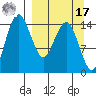 Protection Point tide chart for Tuesday, September 17, 2024