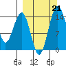 Protection Point tide chart for Saturday, September 21, 2024