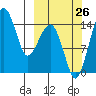 Protection Point tide chart for Thursday, September 26, 2024
