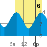 Protection Point tide chart for Friday, September 6, 2024