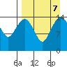 Protection Point tide chart for Saturday, September 7, 2024