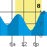 Protection Point tide chart for Sunday, September 8, 2024