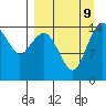 Protection Point tide chart for Monday, September 9, 2024