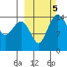 Protection Point tide chart for Saturday, October 5, 2024