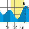 Protection Point tide chart for Sunday, October 6, 2024