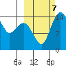 Protection Point tide chart for Monday, October 7, 2024