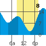 Protection Point tide chart for Tuesday, October 8, 2024