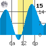 Protection Point tide chart for Friday, November 15, 2024