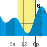 Protection Point tide chart for Wednesday, November 6, 2024