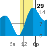 Protection Point tide chart for Sunday, December 29, 2024