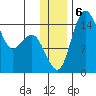 Protection Point tide chart for Friday, December 6, 2024
