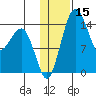 Protection Point tide chart for Wednesday, January 15, 2025