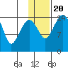 Protection Point tide chart for Monday, January 20, 2025