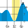 Protection Point tide chart for Thursday, January 2, 2025