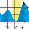 Protection Point tide chart for Friday, January 3, 2025