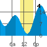 Protection Point tide chart for Saturday, January 4, 2025