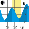 Protection Point tide chart for Monday, January 6, 2025