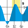 Protection Point tide chart for Thursday, January 9, 2025