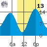 Protection Point tide chart for Thursday, March 13, 2025