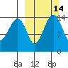Protection Point tide chart for Friday, March 14, 2025