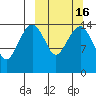 Protection Point tide chart for Sunday, March 16, 2025